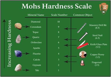 hardness test for rocks|glass hardness on mohs scale.